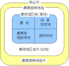 農業振興地域で家を建てる 屋久島ベリーガーデン